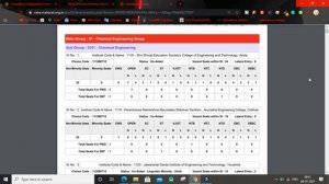 Engineering Seat Matrix Meaning Explained | Direct Second Year Admission 2020 -21 | MHT-CET | CAP |