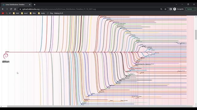 Red Hat Linux  Day 1 July Batch #redhatlinux#linuxtutorial#linuxtutorial