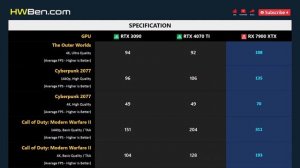 RTX 3090 vs RTX 4070 TI vs RX 7900 XTX - 13 Games 1440p 4K