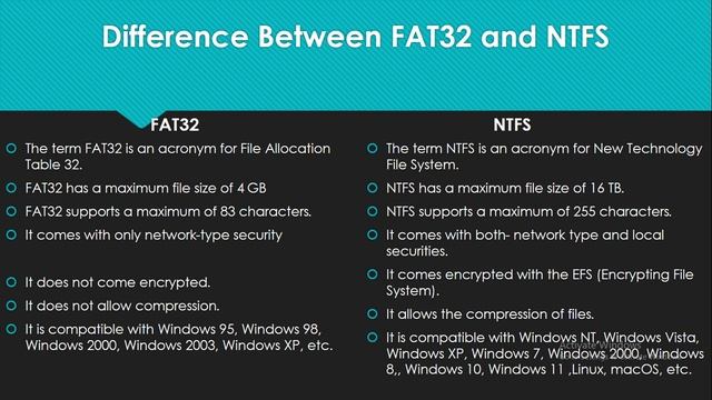 Class -13 Difference between Fat-32 and NTFS file system смотреть онлайн