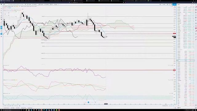 US Dollar Index Technical Analysis: DXY Testing key Support, Break Higher or Lower? смотреть онлайн