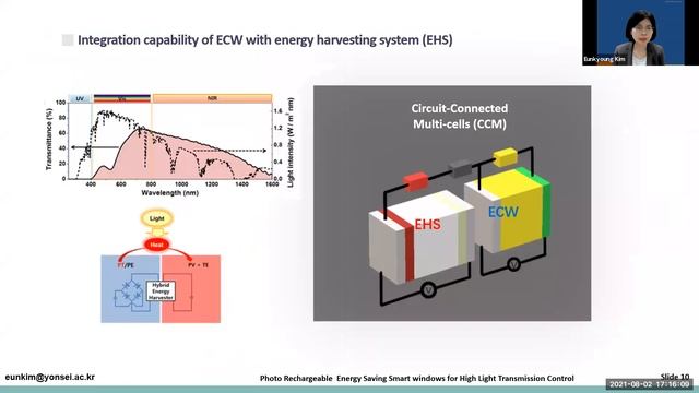 MITAB21 ID 68 Eunkyoung Kim Photo Rechargeable Energy Saving Smart windows for High Light Transmiss смотреть онлайн