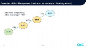 Trade The Markets Like A Pro (Module 9) - Risk Management (Part 1)