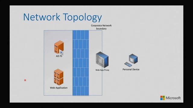 Redmond Interoperability Protocols Plugfest 2014 Protocol Test Suites смотреть онлайн