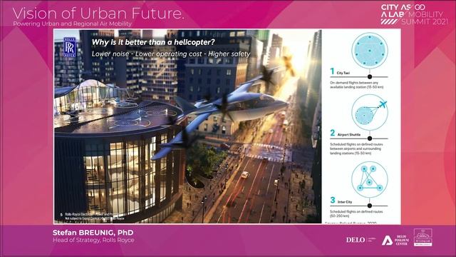 ROLLS-ROYCE: Powering Urban and Regional Air Mobility @CAAL2021 смотреть онлайн