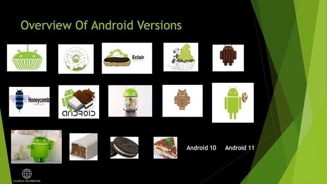 Android Development for Beginners #AndroidDevelopment#AndroidBeginners #Globaltechboom