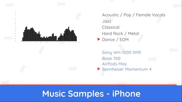 [Samples] Top 4 ANC SOUND! Sennheiser Momentum 4 vs Sony XM5 vs Bose 700 vs Apple AirPods Max смотреть онлайн