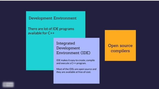 INTRODUCTION TO C++ || T A M I L || смотреть онлайн