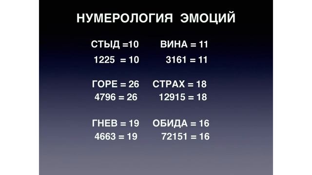 НУМЕРОЛОГИЯ_ЭМОЦИЙ_В_НЕЙРОАКУСТИКЕ!_Милена_Осипова