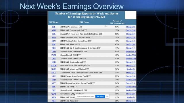 Stock Market Today: Live Trading and Stock Analysis for May 1, 2020