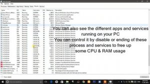 See your CPU USAGE,RAM USAGE,MEMORY USAGE in your Windows PC