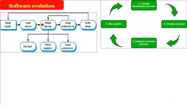 SOFTWARE ENGINEERING SOFTWARE Maintenance Chapter Part 1
