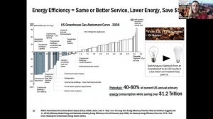 The Accelerating Clean Energy Transition with Diana Gragg