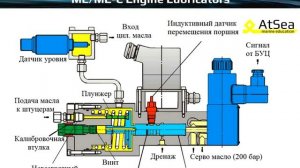 Подготовка к интервью - Знания для Механика, как Масло для Двигателя.