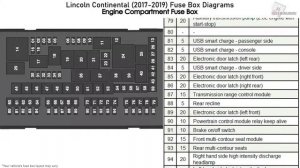 Lincoln Continental (2017-2019) Fuse Box Diagrams