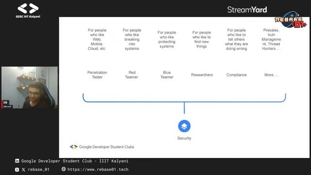 A Roadmap to CyberSecurity | How to make career breaking systems? | Debjeet Banerjee смотреть онлайн