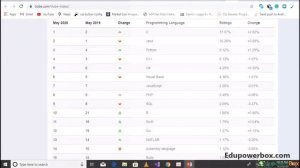 Fundamentals of C# and .NET and .NET Core