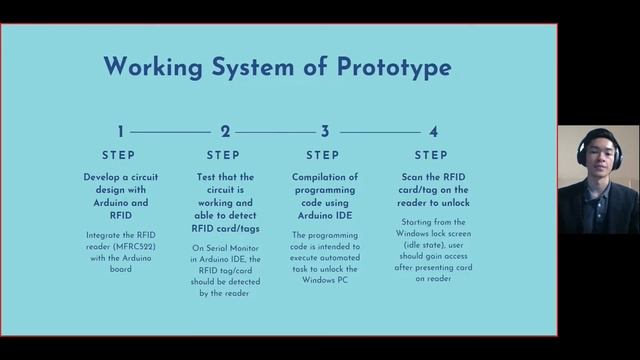 FYP2 Presentation Video [Windows Laptop Login using RFID] смотреть онлайн