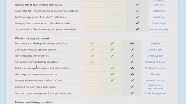 Windows 7 Review - Gadget Tronics смотреть онлайн