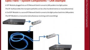 Webinar - Optic Fibre Fundamentals & System Design.  Recorded 16/5/12