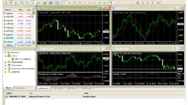 Admiral Мarkets - Видеоуроки по Forex - Урок 1 смотреть онлайн