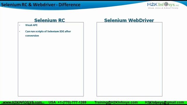Difference Between Selenium RC And Selenium Webdriver | Evolution of Selenium | Selenium Webdriver