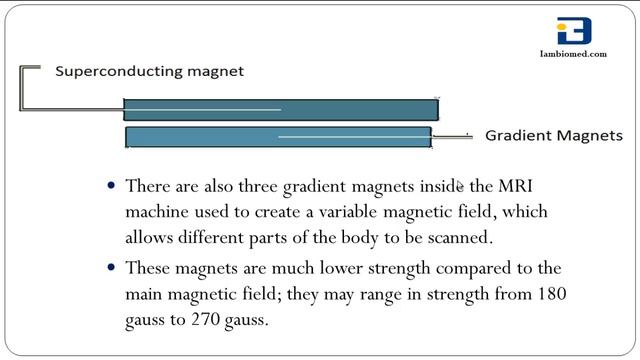Basics of MRI (Magnetic Resonance Imaging)
