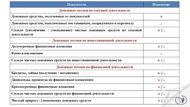 Бюджет движения денежных средств (БДДС). Что это? I Добрынин Олег Сергеевич. РУНО