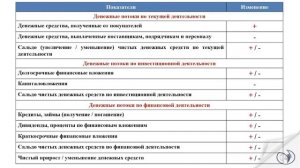 Бюджет движения денежных средств (БДДС). Что это? I Добрынин Олег Сергеевич. РУНО