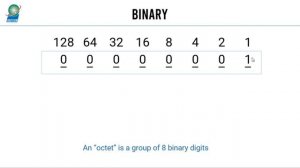 IPv4 Addressing - Class 1 - Binary and IP Address MADE EASY