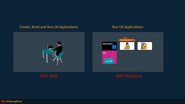 C# Tutorial - Basic - 005 - Download & Install  .NET SDK