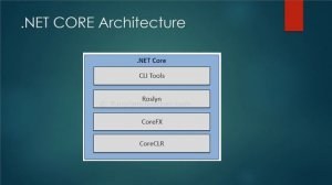 Introduction to  .NET Core