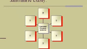 Презентация Пищеварение в ротовой полости
