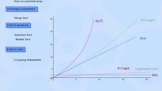 1_Introduction_7_Types_of_Time_Complexity_Functions_&_Its_Comparison