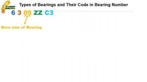 What does the Bearing Number say Silently / Identify Bearings Number / Electrical Technician