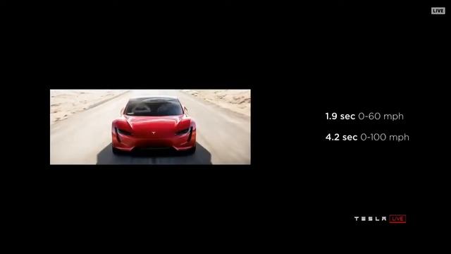 Tesla Roadster - Bugatti Chiron KILLER смотреть онлайн