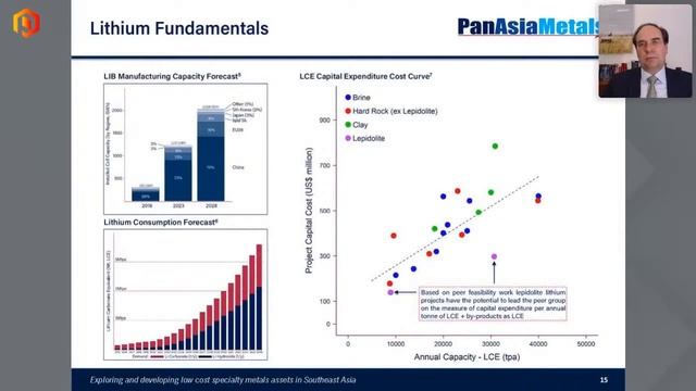Pan Asia Metals' present at the Proactive One2One virtual forum смотреть онлайн