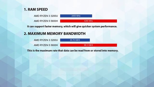AMD Ryzen 3 3200U vs AMD Ryzen 5 5600H Technical Comparison смотреть онлайн