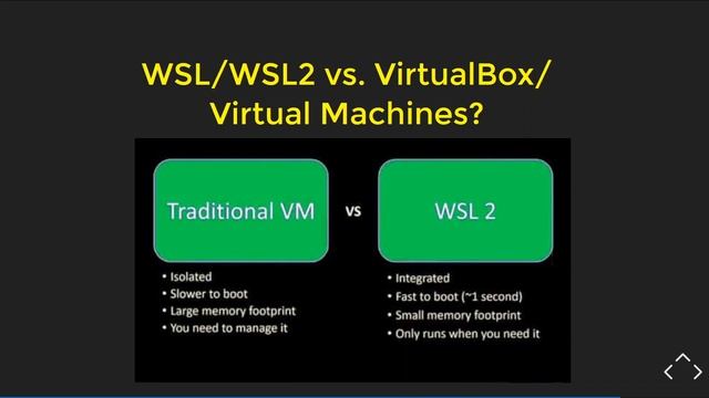Windows subsystem for linux Using Linux shell with linux kernel in Windows 10 (*Hindi*)