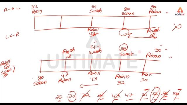 (HINDI) ADDA247 ULTIMATE FREE CLASS 2 | Linear Seating Arrangement | SBI Clerk Mains 2019 смотреть онлайн