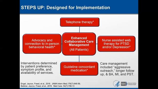 Improving Systems that Deliver Mental Health Services: Data, Directives, Decisions, & Incentives смотреть онлайн