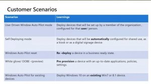 CDW + Microsoft: Empower Your Modern Workforce with Windows 10 Pro and Microsoft 365