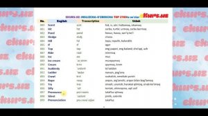 Инглизча - Ўзбекча Луғат || INGLIZCHA - O'ZBEKCHA LUG'AT  (PDF kitob + AUDIOBOOK) 2-Dars || Top 270