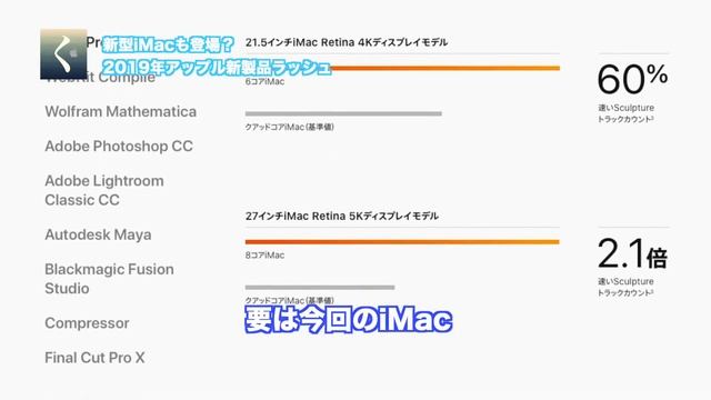 【2019】iMacも発表されました！Appleの新製品ラッシュ！見た目は一緒だけど何が違う？買うか迷うなぁ。 смотреть онлайн