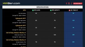 RTX 3070 vs RTX 3070 TI vs RX 7900 XT - 13 Games 1440p 4K