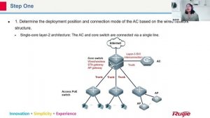 AC+Fit AP Principle and Configuration(Sep.6 - Part16)