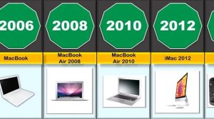 THE BEST EVOLUTION OF THE MACINTOSH (and the iMac/MacBook) 1977-2022