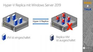 WBSC#SKILLS: Lizenzierung: Windows Server 2019 und Azure Stack HCI FHD