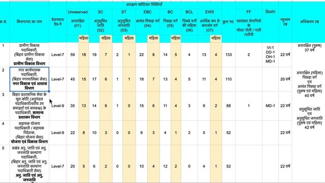 BPSC 67 Notification | new seats added