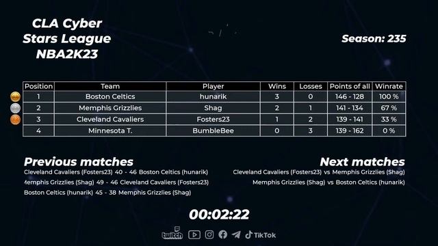 2023.01.15 ► CLA Cyber Stars League #2 смотреть онлайн